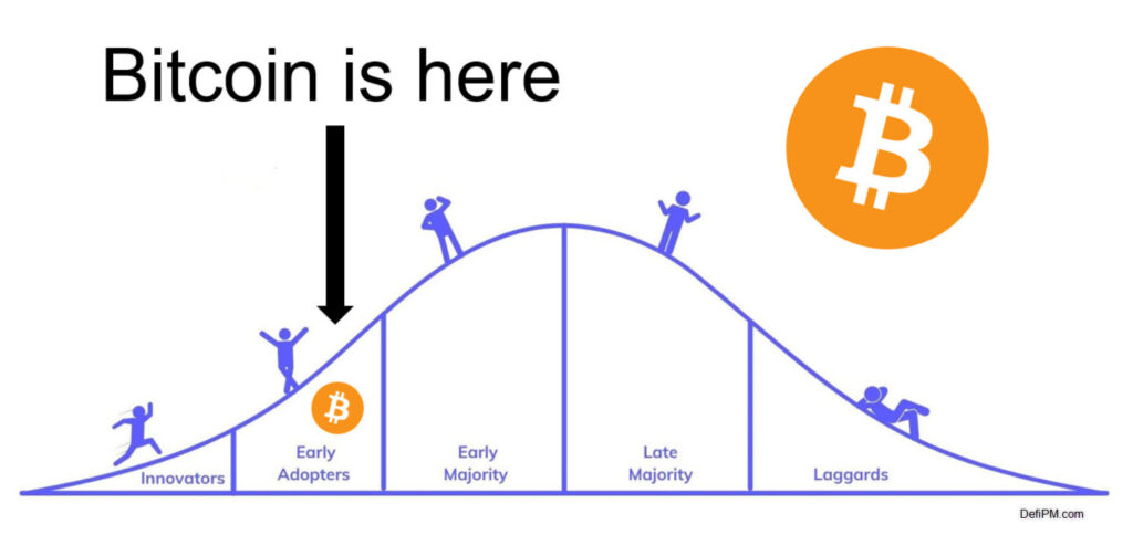 chart showing crypto adoption