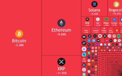 Over $1.19 Billion Liquidated as Bitcoin, Ethereum Tumble