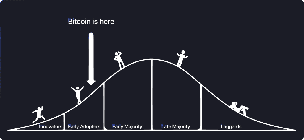 chart showing crypto adoption